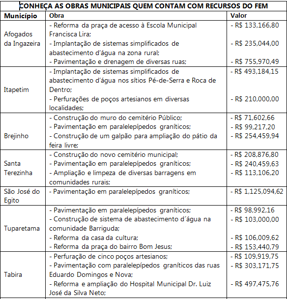 TABELA1