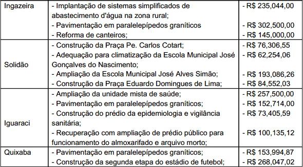 TABELA2