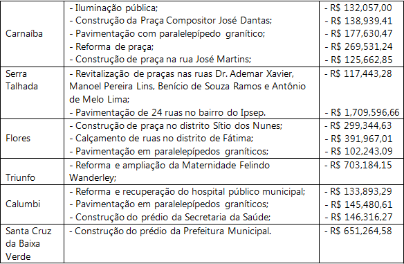 TABELA3