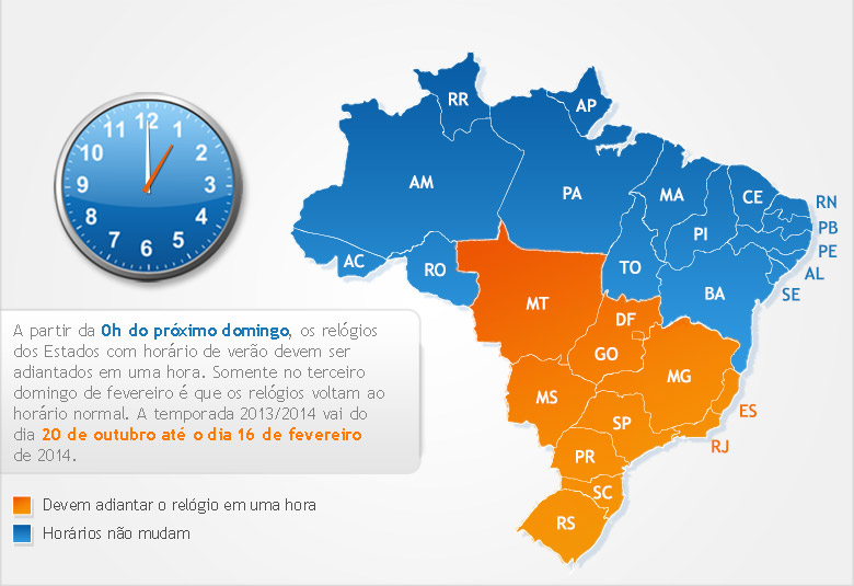 Horário de verão começa no próximo domingo em três regiões do Brasil ...